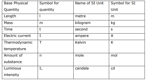 class_11_chemistry_concept_1c