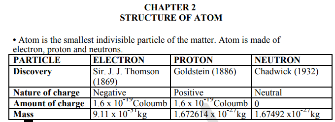 class_11_chemistry_concept_20