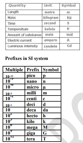 class_11_chemistry_concept_22