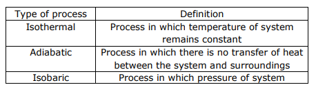 class_11_chemistry_concept_24a