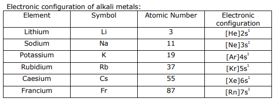 class_11_chemistry_concept_25