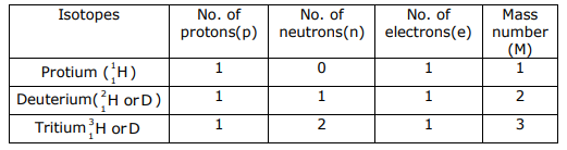 class_11_chemistry_concept_3