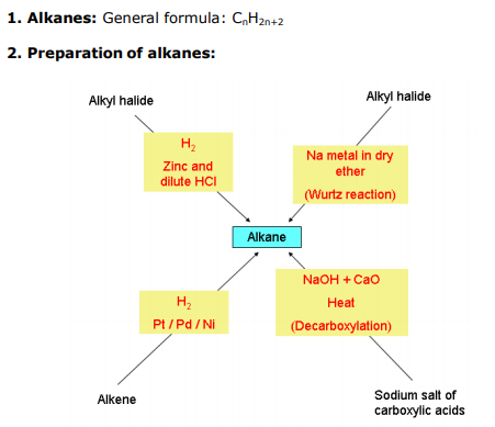 class_11_chemistry_concept_4