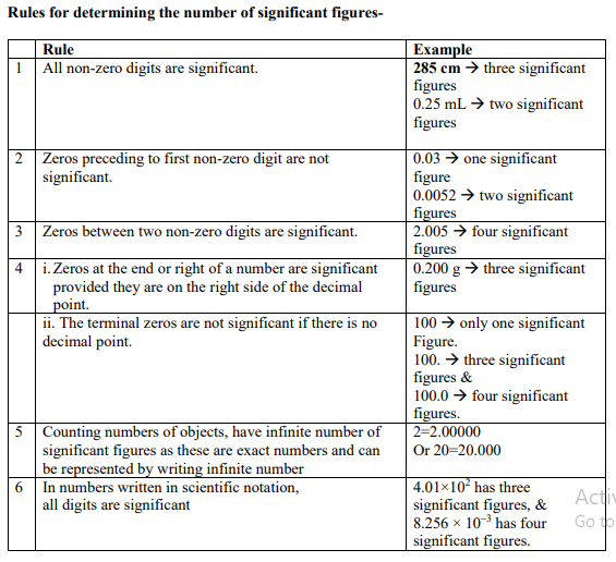 class_11_chemistry_concept_4a