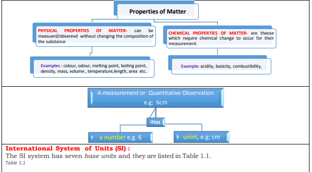 class_11_chemistry_concept_8b