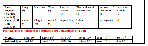 class_11_chemistry_concept_8