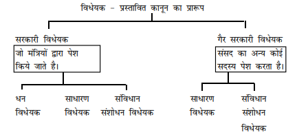 class_11_hindi_concept_11c