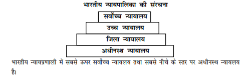 class_11_hindi_concept_8a