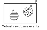 class_11_maths_concept_5