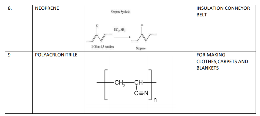 class_12-chemistry_concept_14