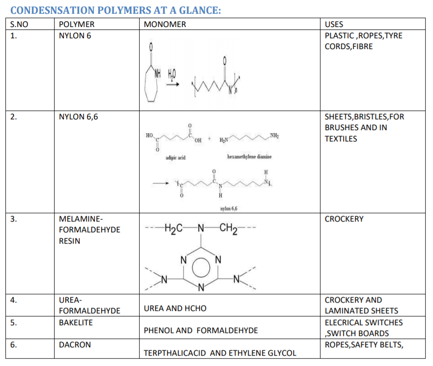 class_12-chemistry_concept_15