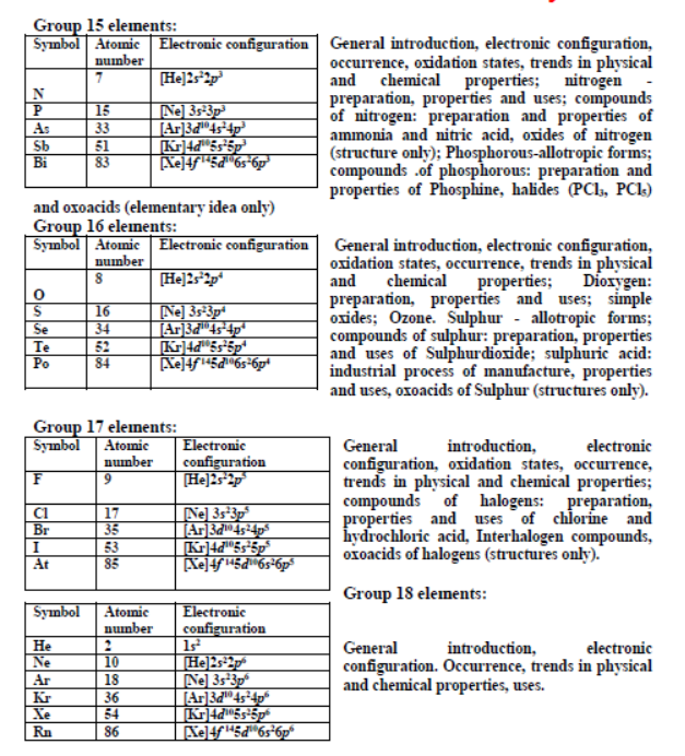 class_12-chemistry_concept_16