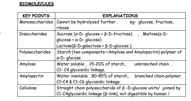 Please click the link below to download pdf file for CBSE Class 12 Chemistry-Revision P-Block Element .