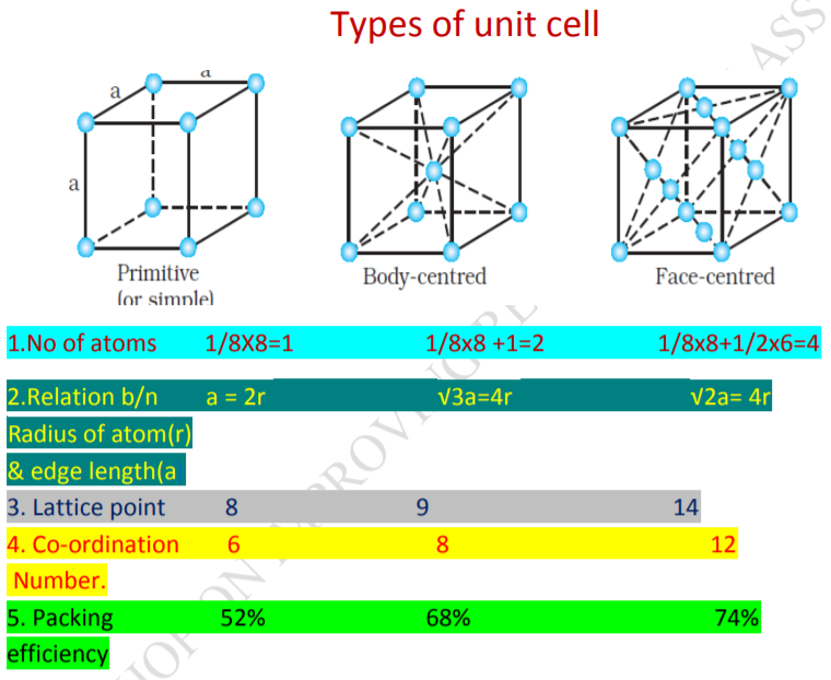 class_12-chemistry_concept_2