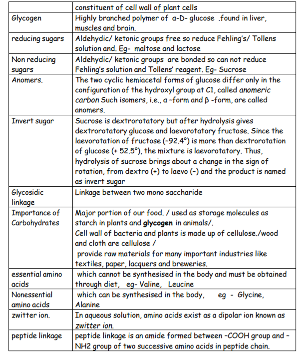 class_12-chemistry_concept_20