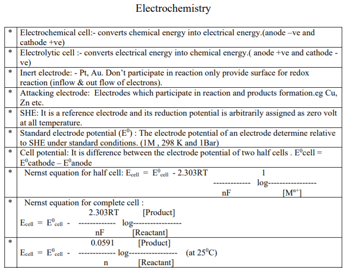 class_12-chemistry_concept_21