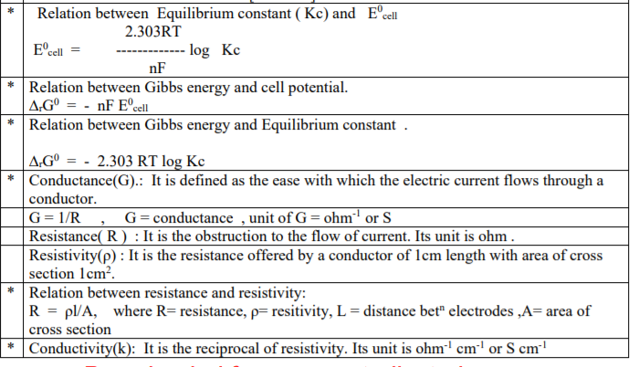 class_12-chemistry_concept_22