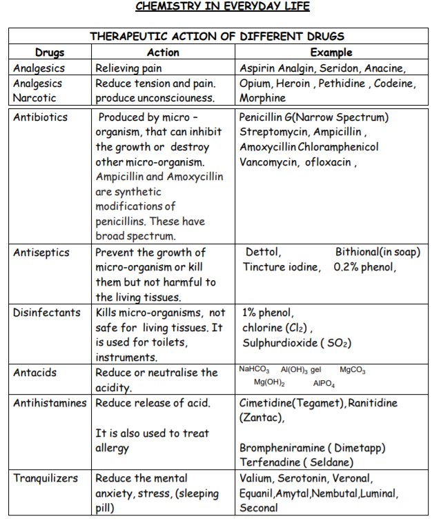 class_12-chemistry_concept_24