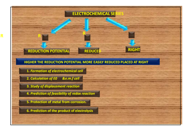 .class_12-chemistry_concept_33