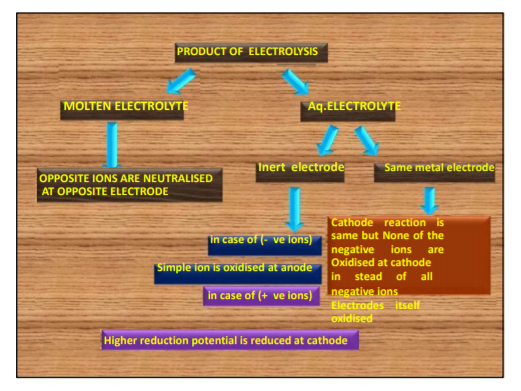 class_12-chemistry_concept_34