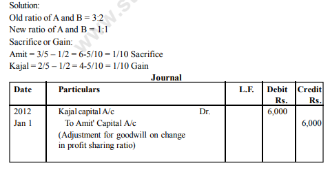 class_12_Accountancy_concept_3