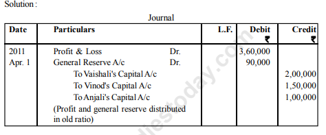 class_12_Accountancy_concept_3a