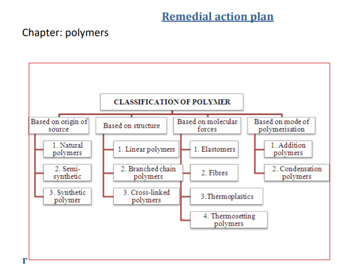 class_12_chemistry_concept_12