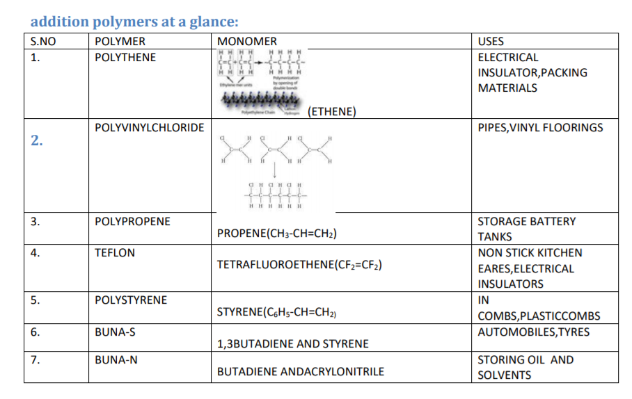 class_12_chemistry_concept_13