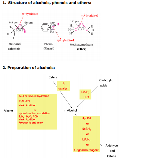 class_12_chemistry_concept_1