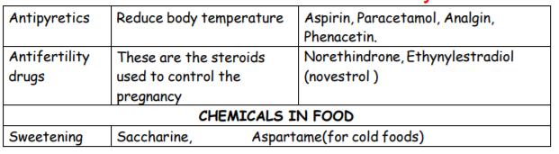 class_12_chemistry_concept_25