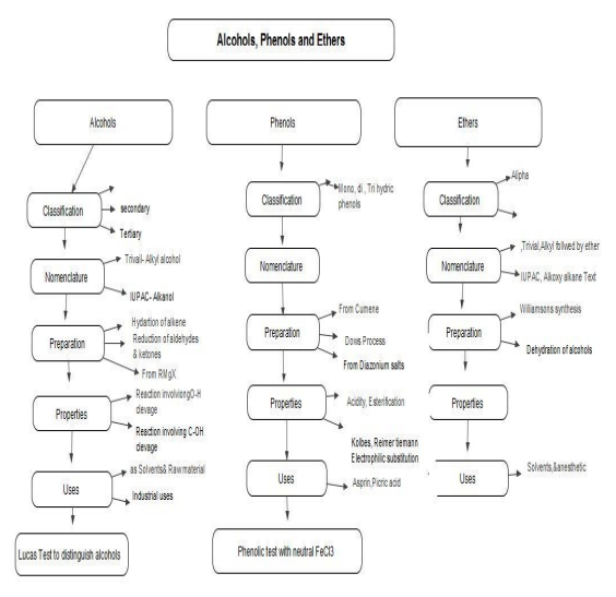 class_12_chemistry_concept_4