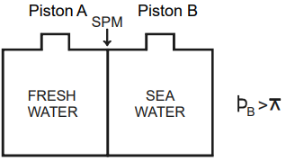 class_12_chemistry_setB