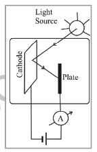 class_12_chemistry_useful_5