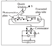 class_12_chemistry_useful_6