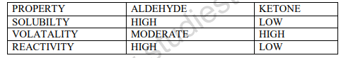 class_12_chemistry_vbqs