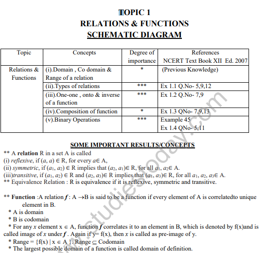 class_12_maths_hot_1