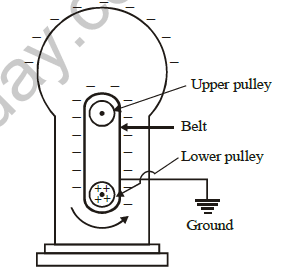 class_12_physics_useful_011