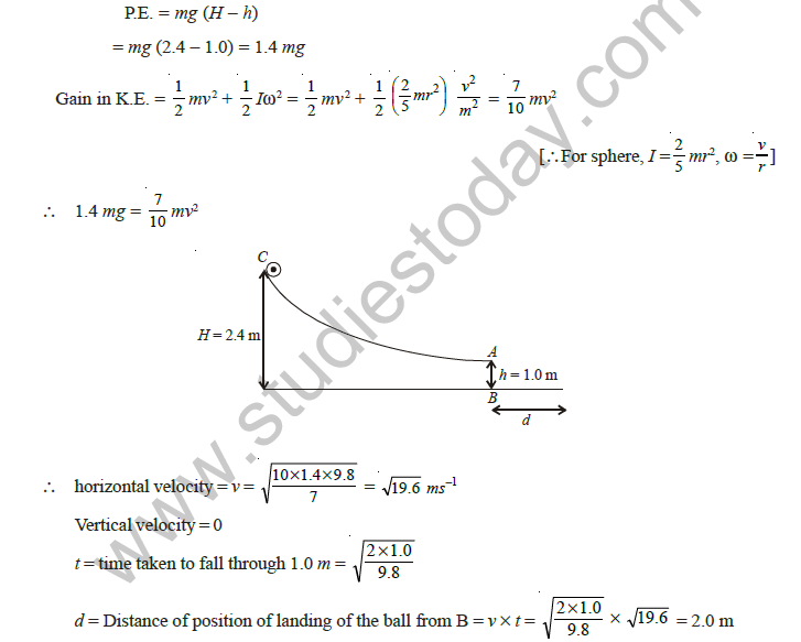 class_12_physics_useful_0183