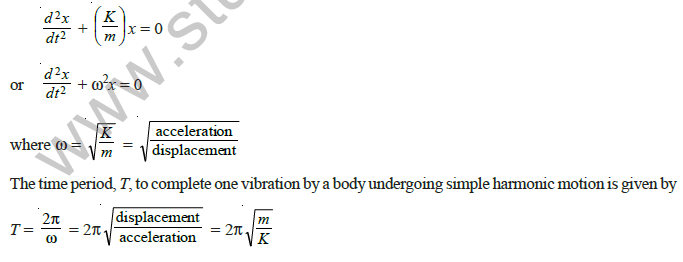 class_12_physics_useful_0202