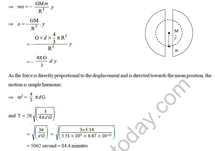 class_12_physics_useful_0206