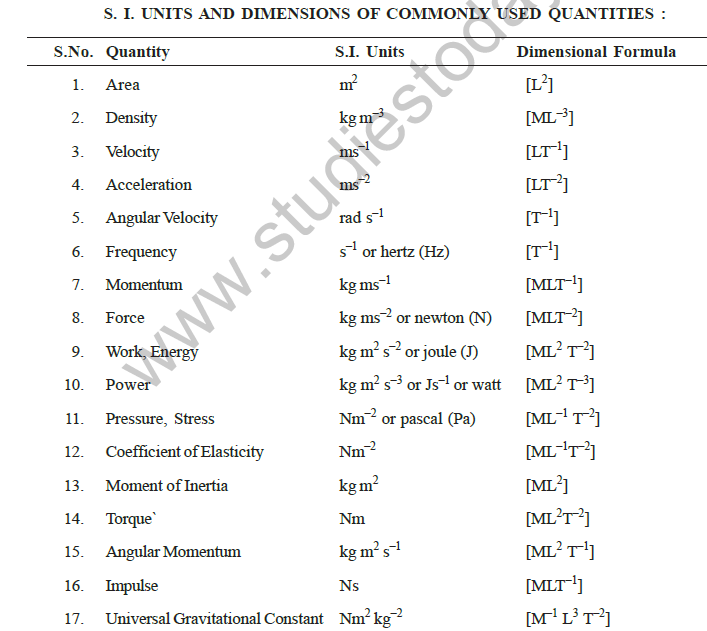 class_12_physics_useful_0226