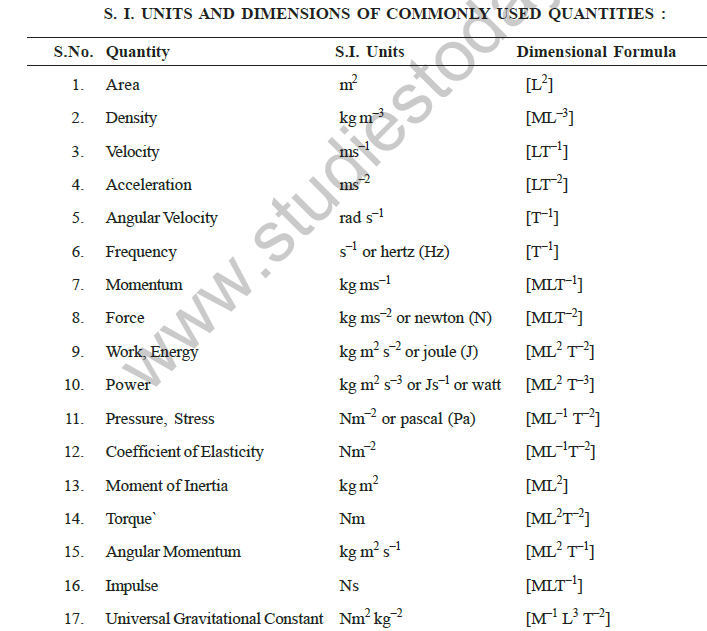 Si Units Physics