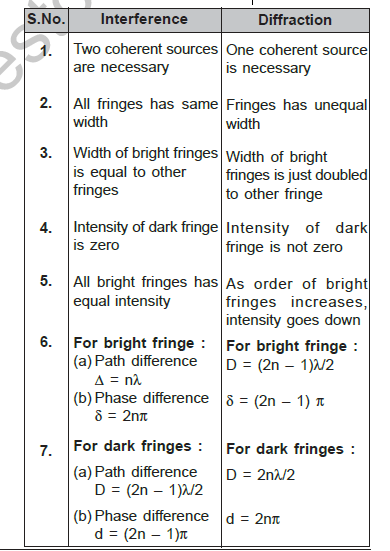 class_12_physics_useful_0263