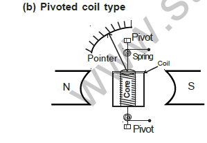 class_12_physics_useful_0327