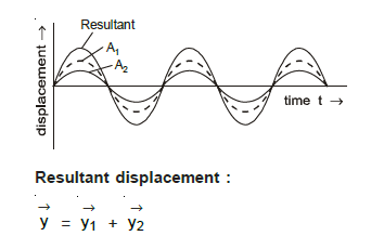 class_12_physics_useful_0372