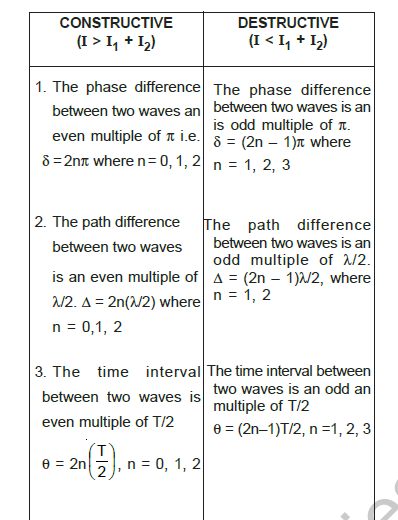 class_12_physics_useful_0374