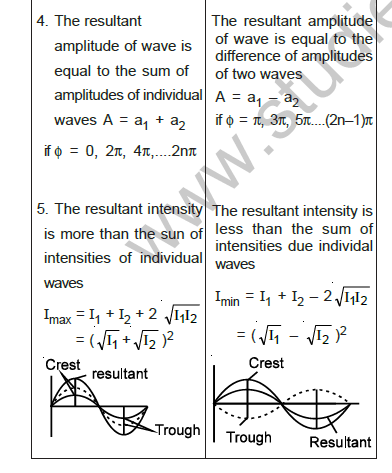 class_12_physics_useful_0375