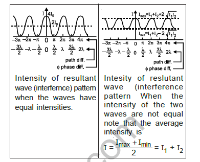 class_12_physics_useful_0376