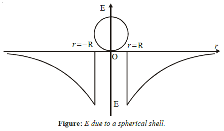 class_12_physics_useful_051