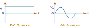 class_12_physics_vbq_2